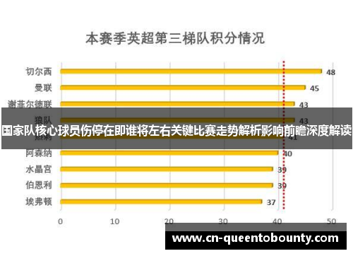 国家队核心球员伤停在即谁将左右关键比赛走势解析影响前瞻深度解读