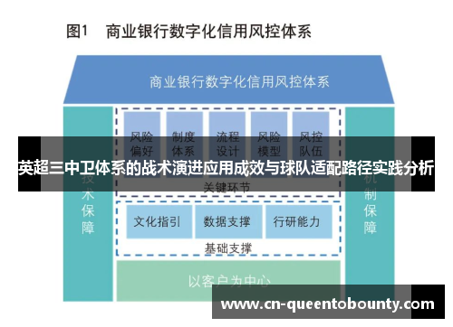 英超三中卫体系的战术演进应用成效与球队适配路径实践分析 英超三中卫体系的战术演进应用成效与球队适配路径实践分析