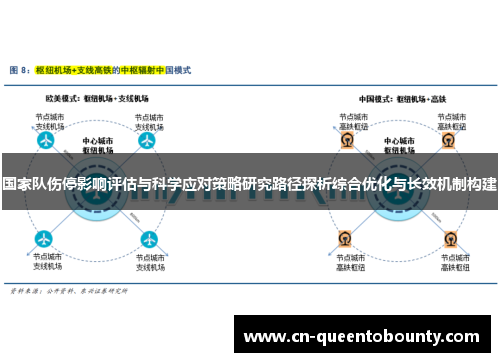 国家队伤停影响评估与科学应对策略研究路径探析综合优化与长效机制构建 国家队伤停影响评估与科学应对策略研究路径探析综合优化与长效机制构建